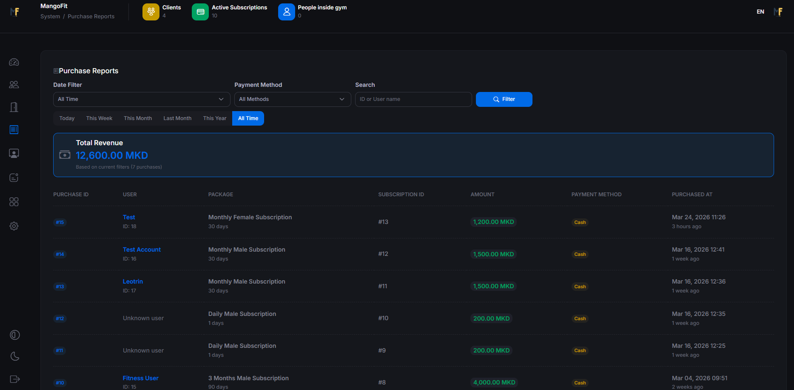 Purchase reports in MangoFit